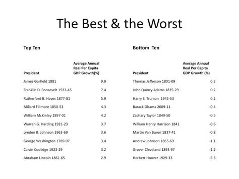10 Ron Mackenna reviews ranked from best to worst score.